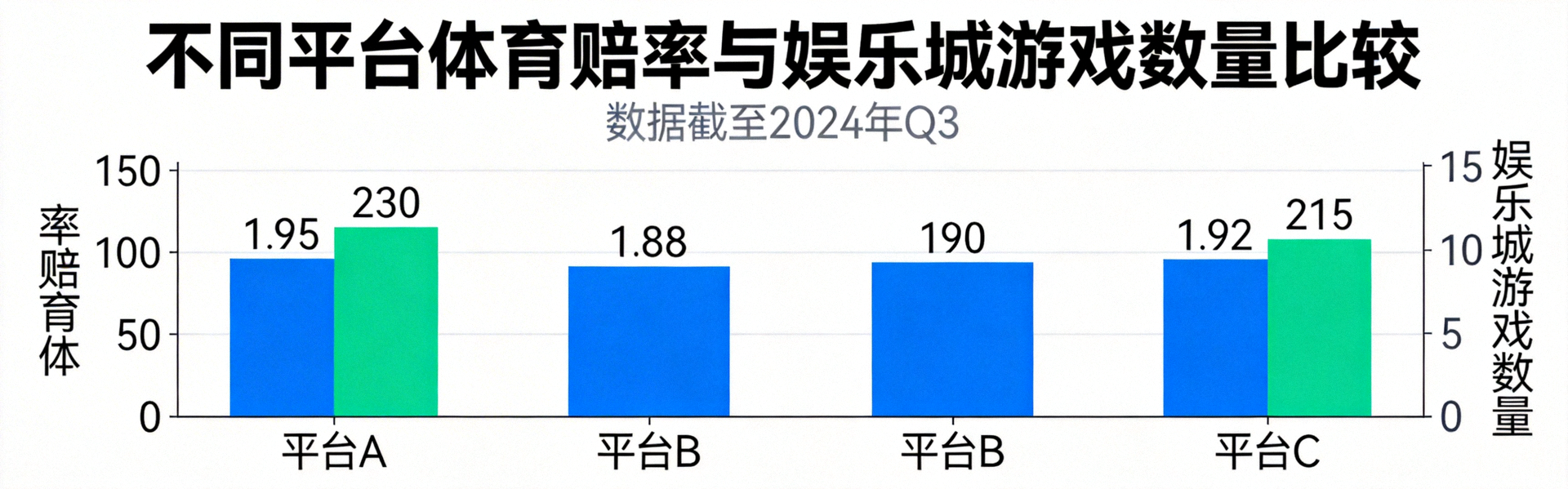 展示不同平台體育賠率與娛樂城遊戲數量的比較圖表